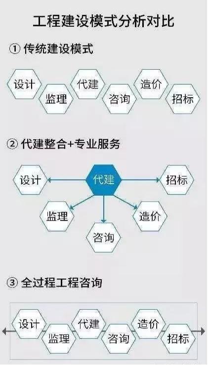全過程工程咨詢服務核心價值 信息咨詢服務的戰(zhàn)略支撐