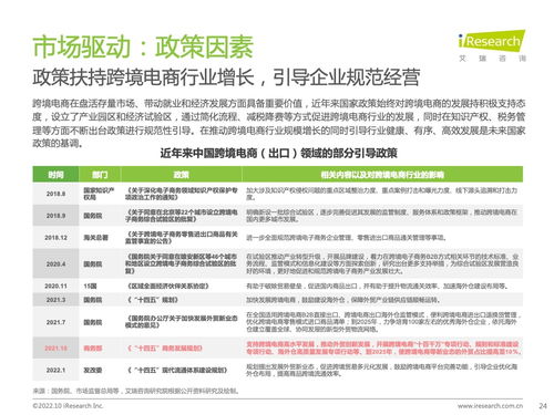 2022年中國跨境電商合規服務行業發展洞察與信息咨詢服務價值分析